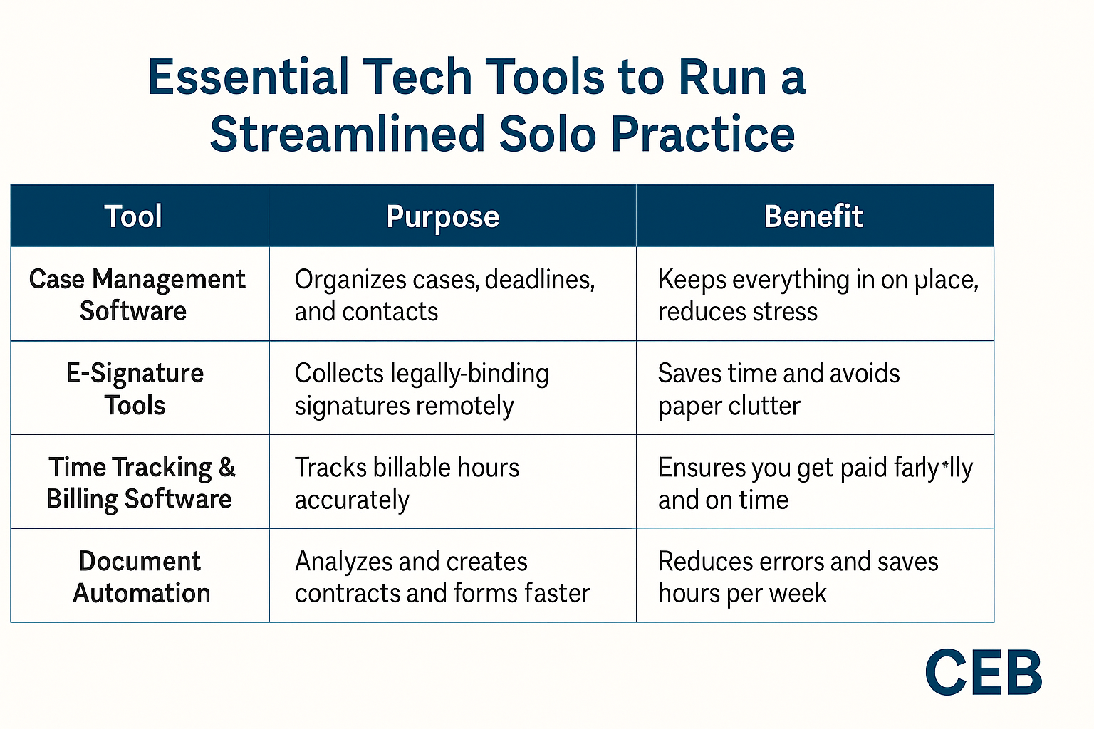 essential tech tools to run